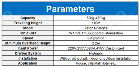 4 parameters