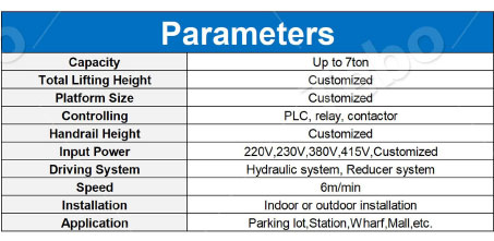 parameter Car Turning Table
