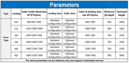 parameter Floor Type Dumbwaiter