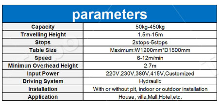parameter Home Lift With Shaft Enclosure