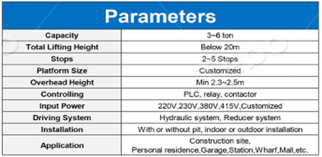 parameter Rail Car Lift