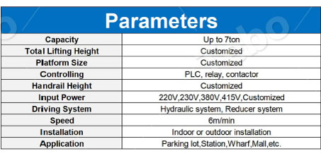 parameter Scissor Stage Lift
