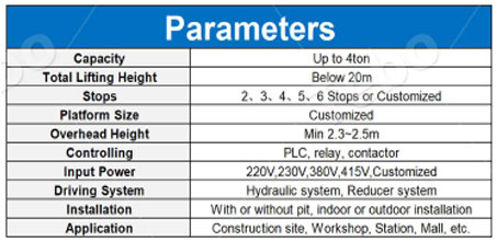 parameter Simple Cargo Lift