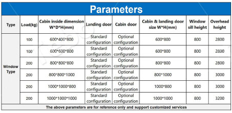 parameter Window Type Dumbwaiter