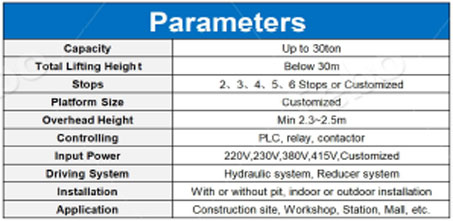 parameter heavy Cargo Lift