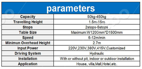 parameter L Type Platform Lift