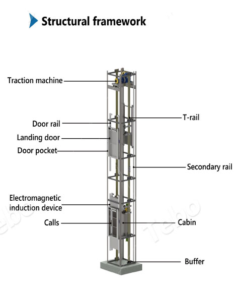 indo lifter, lift rumah, lift barang, harga lift rumah, lift barang kecil, lift rumah mewah, lift barang gudang, harga lift rumah 3 lantai, harga lift rumah 4 lantai, harga lift, jual lift rumah, harga lift rumah 2 lantai, home lift indonesia, harga lift untuk rumah 3 lantai, ukuran lift rumah, harga lift 2 lantai, kone lift indonesia, harga mini lift rumah, lift rumah sederhana, harga lift 4 lantai, lift rumah 2 lantai, lift rumah murah, mitsubishi elevator indonesia, lift rumah 3 lantai, harga lift barang, harga lift 3 lantai, lift rumah minimalis, pt cibes lift indonesia, harga lift kantor 3 lantai, harga lift barang 1000 kg, lift makanan, lift barang sederhana, mitsubishi lift indonesia, lift otis indonesia, harga lift barang 500 kg, ukuran lift barang, lift barang proyek, harga lift barang 1 ton, lift rumah sakit, mesin lift barang, pembuatan lift barang, kone crane indonesia, eskalator rumah, rumah lift, dinamo lift barang, harga lift elevator, harga lift hidrolik rumah, hoist lift barang, lift barang mini, lift hyundai indonesia, mesin lift, lift indonesia, supplier lift, distributor lift, lift rumah terbaik, lift rumah kecil, lift rumah tinggal, harga pasang lift di rumah, pasang lift rumah, harga lift rumah kecil, pasang lift di rumah, lift untuk rumah, harga lift cibes, biaya pasang lift di rumah, harga lift rumah mitsubishi, cibes lift harga, lift kecil untuk rumah, harga pemasangan lift di rumah, biaya bikin lift di rumah, lift untuk rumah 3 lantai, lift untuk rumah tinggal, harga lift rumah schindler, harga lift rumah sederhana, lift rumah harga, biaya pemasangan lift di rumah, pemasangan lift di rumah, ukuran lift rumah tinggal, harga lift rumah murah, biaya lift rumah, lift sederhana untuk rumah, lift rumah tangga, elevator indonesia, buat lift di rumah, harga lift tangga rumah, lift dalam rumah, biaya perawatan lift rumah, harga lift rumah cibes, lift mini untuk rumah, vendor lift di jakarta, lift hidrolik rumah, jual lift rumah second, lift barang untuk rumah, harga lift rumah paling murah, biaya pasang lift rumah, harga buat lift rumah, distributor lift mitsubishi, aritco indonesia, harga pasang lift rumah, biaya pemasangan lift 3 lantai, lift rumah 4 lantai, cibes lift surabaya, lift barang untuk gudang, harga lift aritco, lift murah untuk rumah, harga lift untuk rumah, harga elevator rumah, aritco lift harga, harga bikin lift rumah, lift barang 1 ton, beli lift rumah, lift rumahan, harga eskalator rumah, harga lift barang 2 ton, lift di rumah, genie lift indonesia, elevator rumah, lift barang 2 ton, harga cibes lift indonesia, ukuran lift untuk rumah tinggal, harga lift gedung 3 lantai, bikin lift rumah, perusahaan lift di indonesia, sigma lift indonesia, lift rumah mitsubishi, sigma elevator indonesia, lift rumah berapa watt, harga lift barang 200 kg, harga lift schindler indonesia, harga pemasangan lift, service lift surabaya, lift rumah indonesia, lift schneider indonesia, lift schindler indonesia, harga lift rumah sakit, harga lift untuk rumah tinggal, lift buat rumah, harga lift rumahan, harga lift kalea, jual lift rumah murah, lift barang medan, harga lift kecil, biaya pembuatan lift barang, buat lift barang, cargo lift surabaya, daftar harga lift, elevator rumah tinggal, harga dinamo lift barang, harga kalea lift, harga lift 6 orang, harga lift apartemen, harga lift barang 100 kg, harga lift barang 2 lantai, harga lift barang 3 lantai, harga lift barang kecil, harga lift barang sederhana, harga lift buat rumah, harga lift cibes a4000, harga lift hyundai indonesia, harga lift makanan, harga lift mall, harga lift mitsubishi indonesia, harga lift otis indonesia, harga mesin lift, harga mesin lift barang, harga pembuatan lift, hyundai elevator indonesia surabaya, jasa pembuatan lift barang jakarta, jual lift murah, jual lift rumah sakit, lift angkat barang, lift barang 2 lantai, lift barang 3 lantai, lift barang 500 kg, lift barang harga, lift barang manual, lift barang murah, lift barang ruko, lift barang sidoarjo, lift barang ukuran, lift cor surabaya, lift di dalam rumah, lift elevator indonesia, lift fujitec indonesia, lift hitachi indonesia, lift hyundai jakarta, lift khusus barang, lift lg indonesia, lift makanan manual, lift makanan murah, lift makanan sederhana, lift manual rumah, lift material proyek, lift mewah, lift minimalis, lift mitsubishi surabaya, lift pasien rumah sakit, lift penumpang surabaya, lift perumahan, lift rumah manual, lift rumah outdoor, lift rumah termurah, lift terbaik di indonesia, lift untuk makanan, lift untuk rumah tangga, lifter barang, mesin lift cor, mesin lift penumpang, pemasangan lift barang, pembuatan lift barang sederhana, pembuatan lift makanan, pengaman lift barang, perusahaan elevator di indonesia, pt berca schindler lifts surabaya, pt cibes lift indonesia medan, pt kone elevator indonesia, pt kone indo elevator bandung, pt kone indo elevator jakarta, rumah dengan lift, rumah mewah dengan lift, rumah mewah lift, rumah mewah pakai lift, schneider elevator indonesia, sparepart lift glodok, tailift indonesia, ukuran lift apartemen, ukuran lift barang apartemen, ukuran lift barang kecil, ukuran lift makanan, ukuran lift pasien rumah sakit, ukuran rumah lift